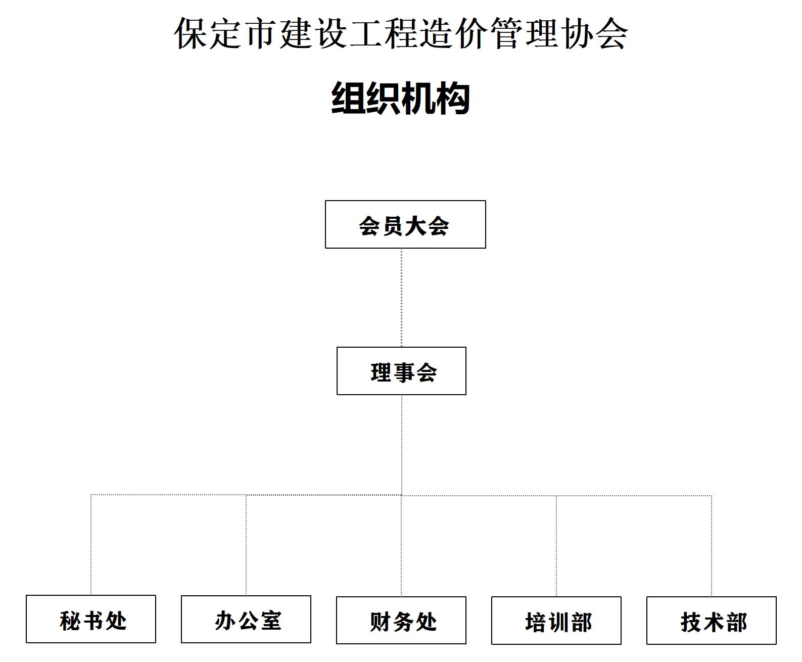 保定市建设工程造价管理协会组织架构_01(1).jpg