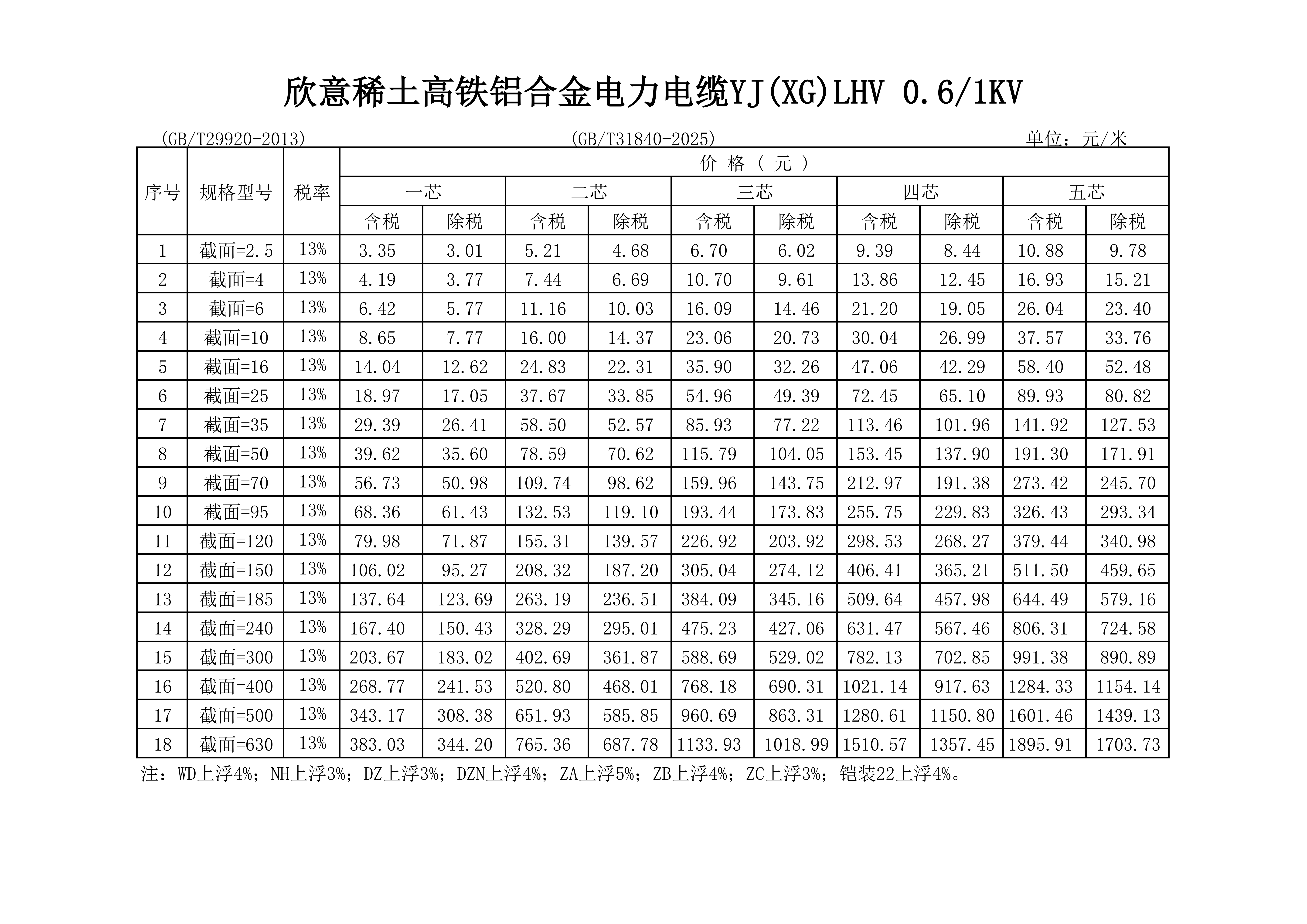 保定宇通电缆造价信息表_01.png